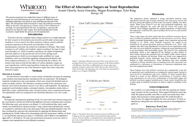The Effect of Alternative Sugars on Yeast Reproduction​