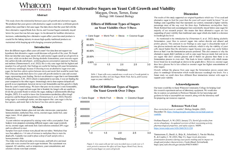Impact of Alternative Sugars on Yeast Cell Growth and Viability  ​