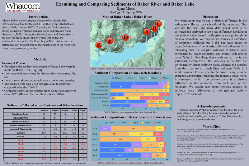 Examining and Comparing Sediments of Baker River and Baker Lake