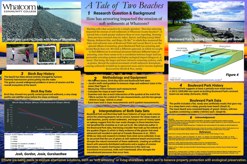 A Tale of Two Beaches