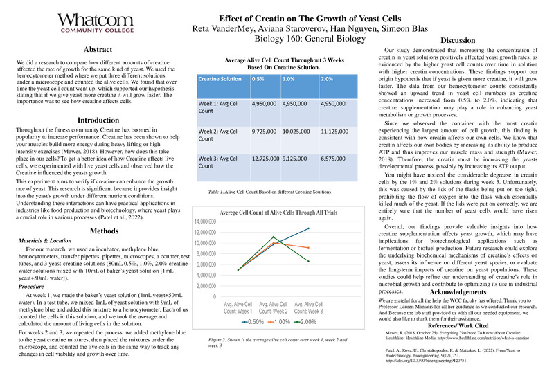 Effect of Creatin on The Growth of Yeast Cells