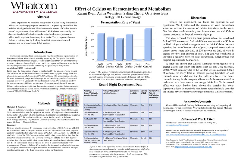 Effect of Celsius on Fermentation and Metabolism​