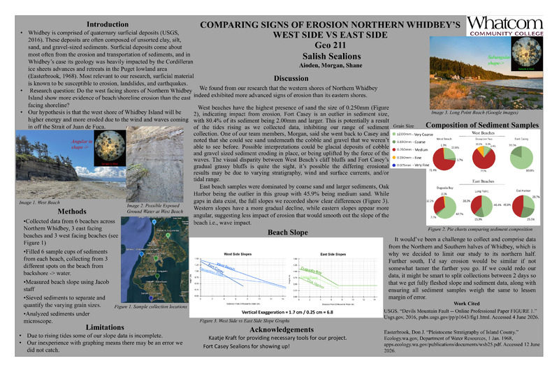 COMPARING SIGNS OF EROSION NORTHERN WHIDBEY’S ​ WEST SIDE VS EAST SIDE ​