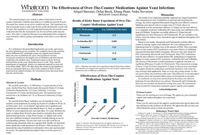 The Effectiveness of Over-The-Counter Medications Against Yeast Infections