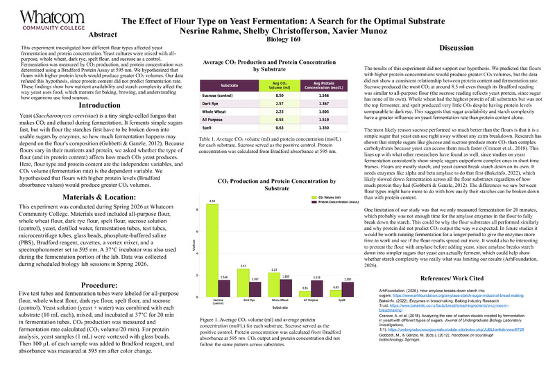 The Effect of Flour Type on Yeast Fermentation: A Search for the Optimal Substrate​