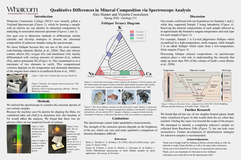Qualitative Differences in Mineral Composition via Spectroscope Analysis