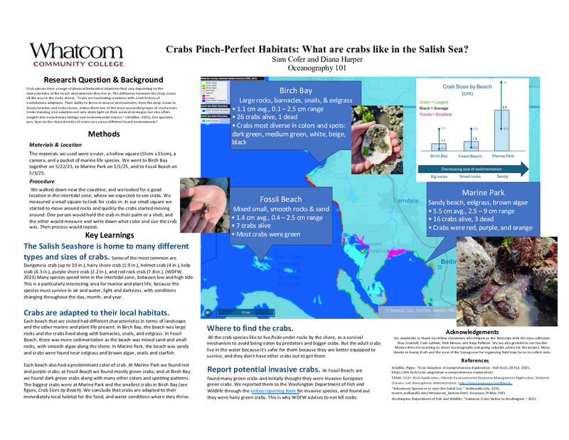 Crabs Pinch-Perfect Habitats: What are crabs like in the Salish Sea?