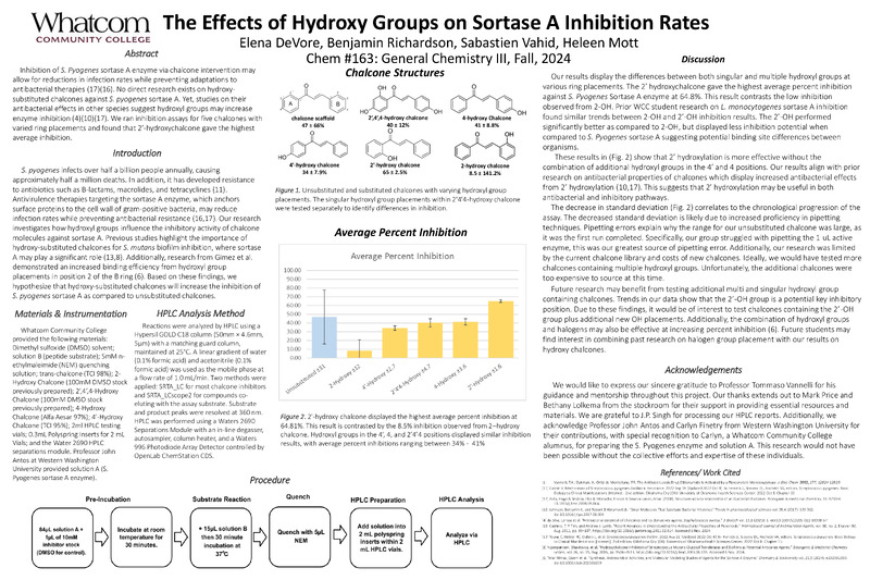 The Effects of Hydroxy Groups on Sortase A Inhibition Rates