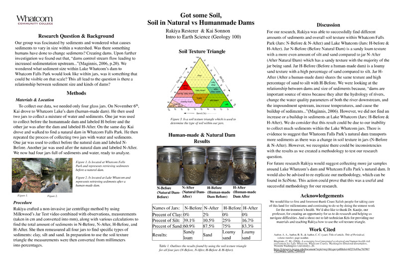 Got Some Soil, Soil in Natural vs Humanmade Dams