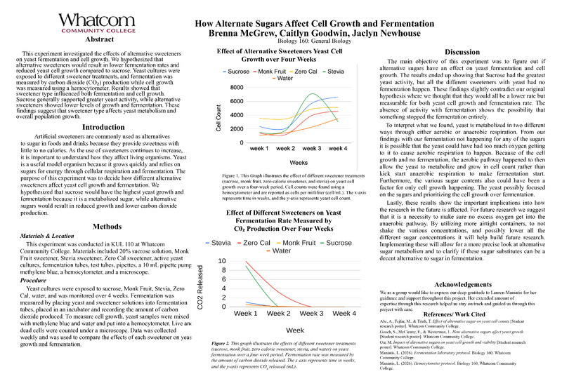 How Alternate Sugars Affect Cell Growth and Fermentation