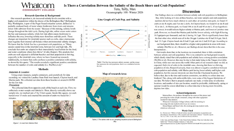 Is There a Correlation Between the Salinity of the Beach Shore and Crab Population?