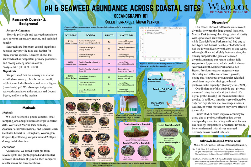 pH & Seaweed Abundance Across Coastal Sites