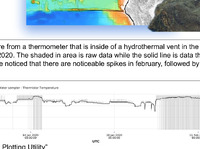 PDF/A "Hydrothermal Vent Research"