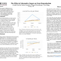 PDF/A "Effect of Alternative Sugars on Yeast Reproduction"