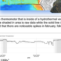 PDF/A "Hydrothermal Vent Research"