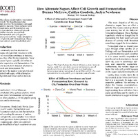 PDF/A "How Alternate Sugars..."